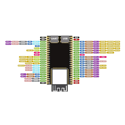 ESP32-S3 N16R8 Development Board with 2.4GHz WiFi and Bluetooth 5.0